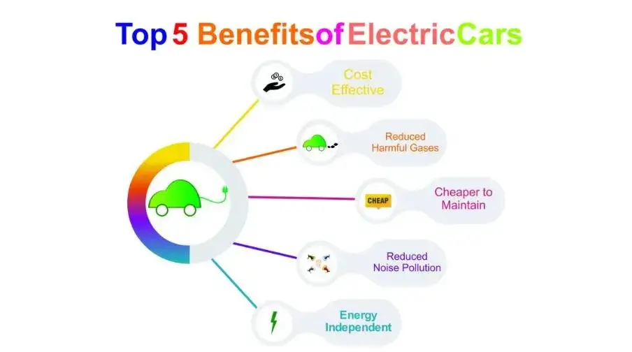 Are Electric Cars Cost-Effective