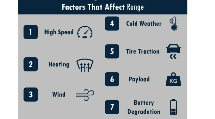 Leading Factors Affecting EV Range