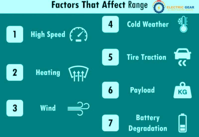 Factors affecting EV range