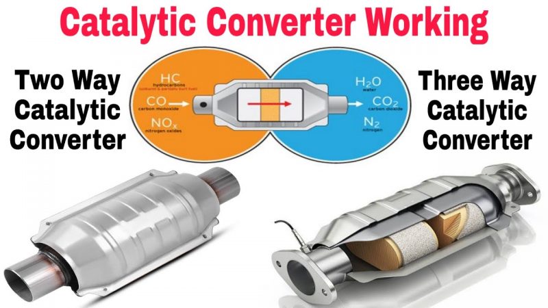 Types of catalytic converters