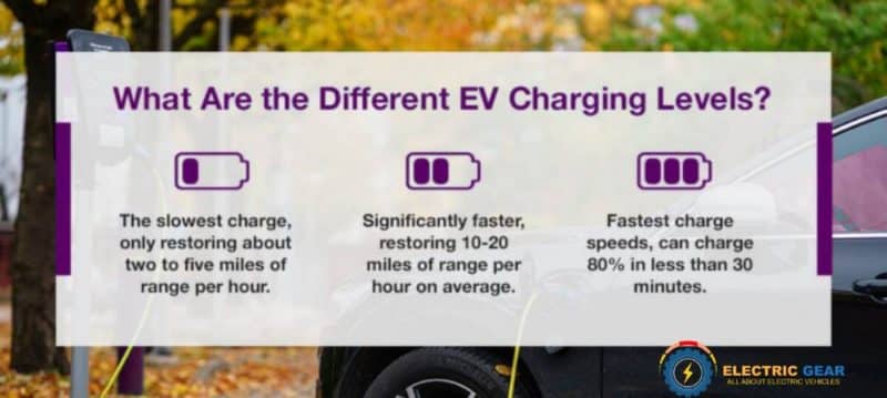charging speed of EV chargers