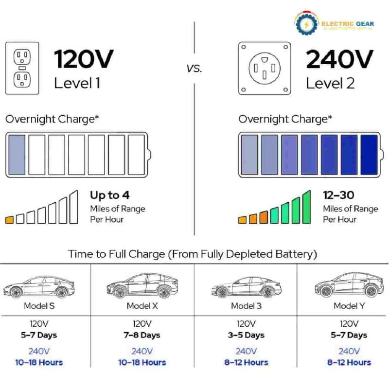 difference between level 1 and level 2 EV charger
