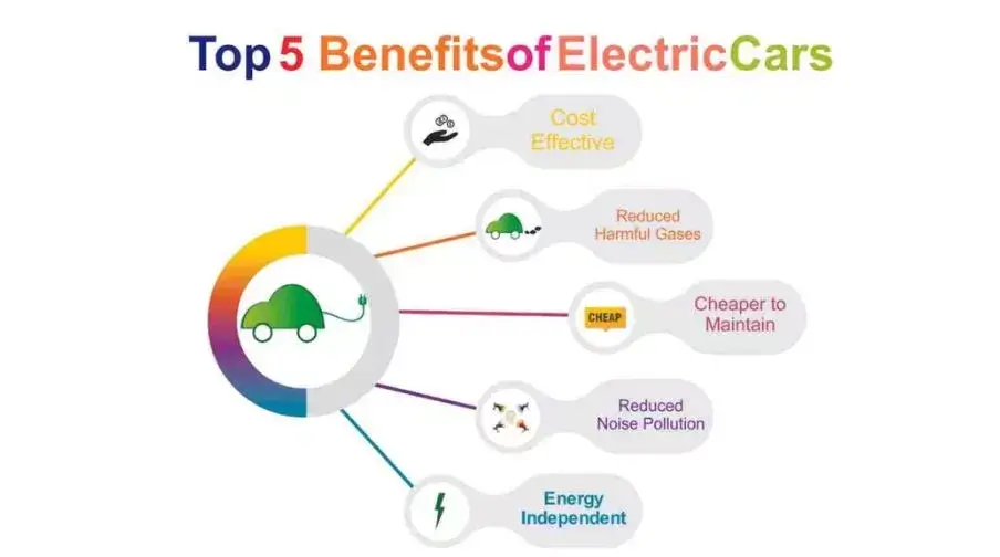 Advantages of Electric Vehicles