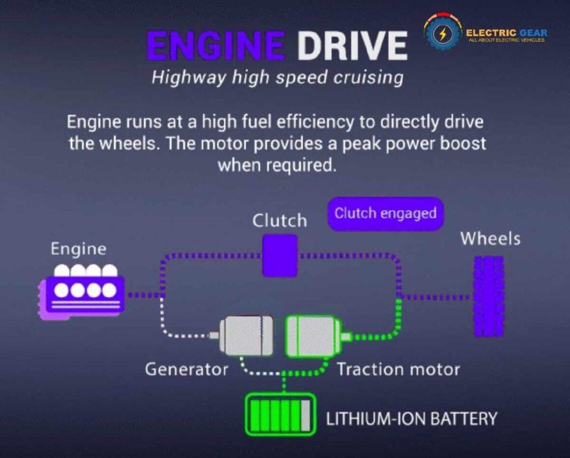 Hybrid Vs Electric Car Which One Is Best For You In 2024