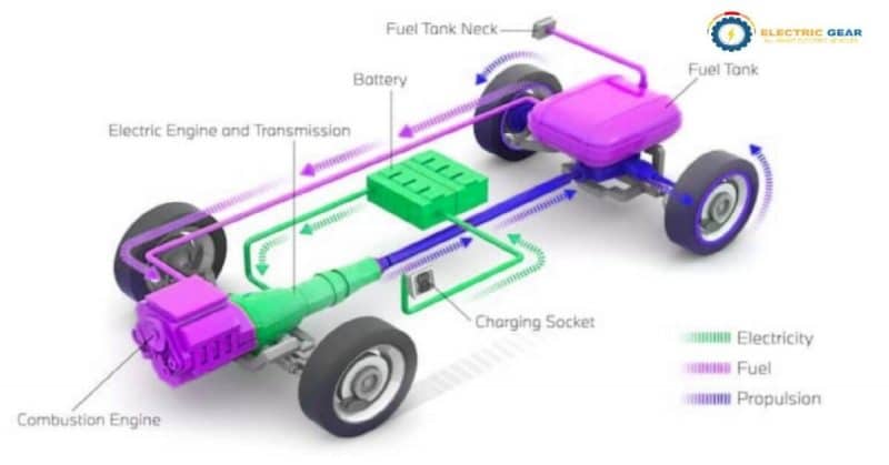 fuel cell car's chassis