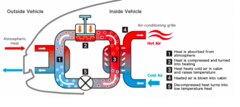EV battery air cooling system
