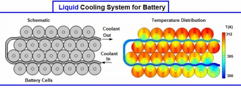 EV battery liquid cooling system