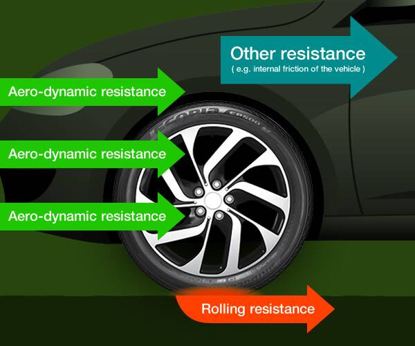 EV tire different features