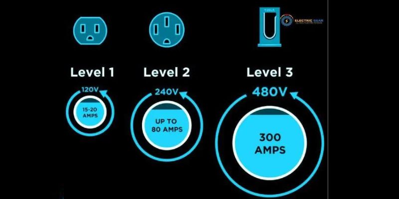 What is a Level 1 Charger?