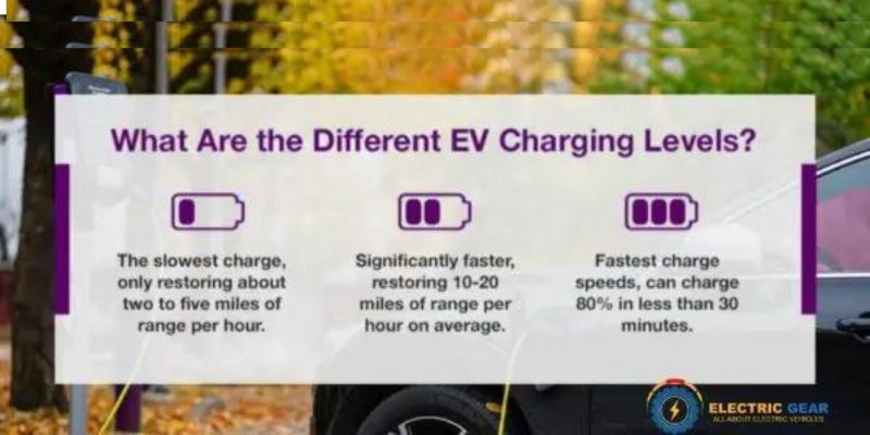 Factors Taken into Account when Purchasing Level 2 Charger